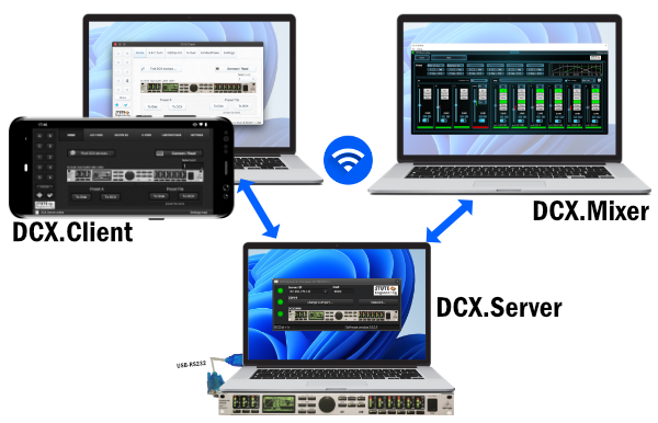 Control DCX2496 remotely via WiFi